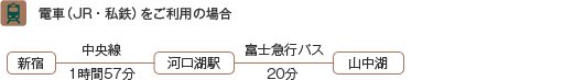 電車を利用の場合